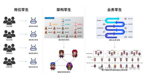 大模型驅動的群體智能技術 點燃汽車工業AI轉型的星星之火
