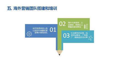 海外品牌營銷策劃 從本地化到全球化共鳴的進(jìn)階之路