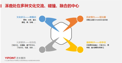藝點(diǎn)商業(yè)策劃 從命名到品牌全案的整合營銷之道
