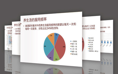 【全案解析】上海美御 以中醫(yī)養(yǎng)生智慧，打造現(xiàn)代滋補(bǔ)品牌的戰(zhàn)略藍(lán)圖與營銷新范式
